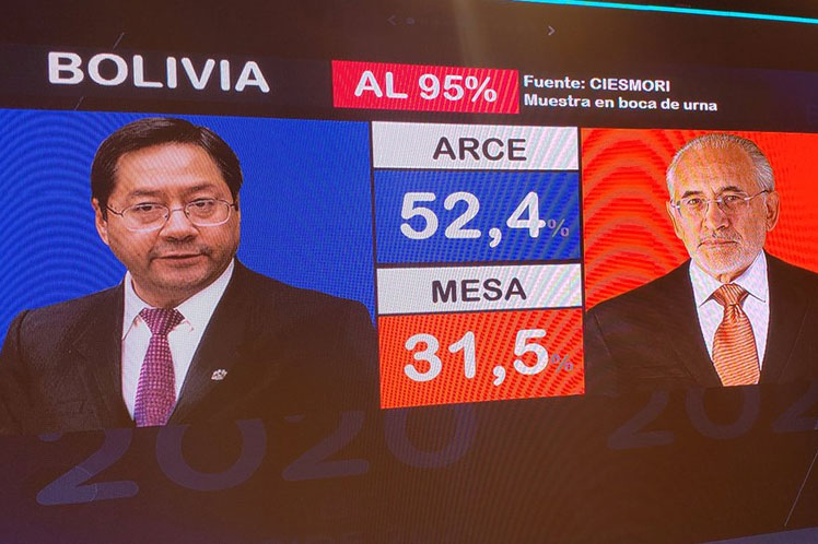 Социализм победил: новый президент Боливии принимает поздравления